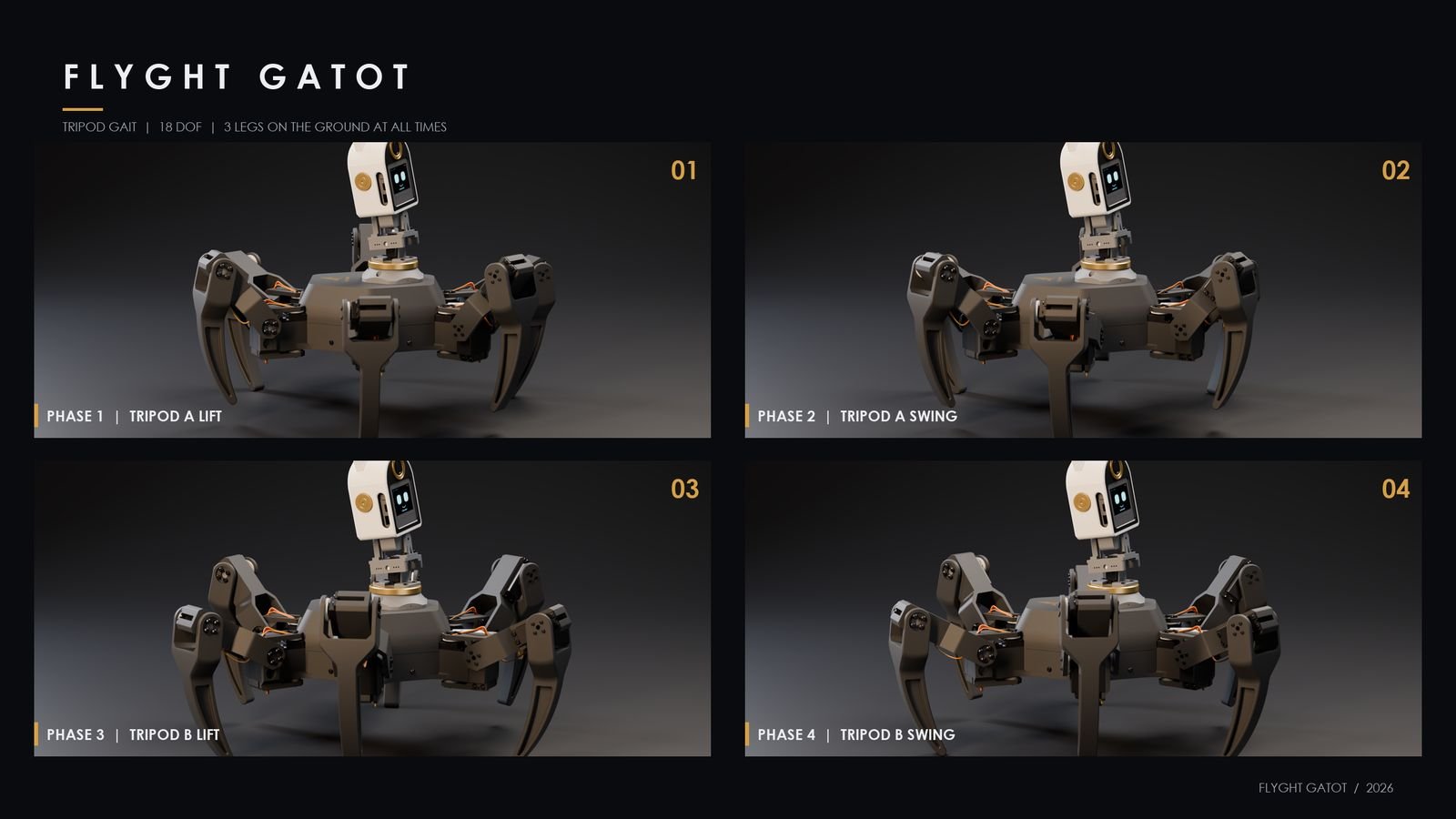 Empat fase tripod gait
